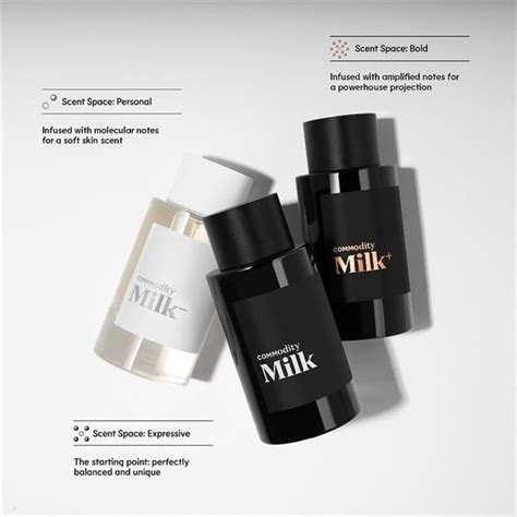 milk commodity perfume dupe|Commodity Milk Perfume Dupe: Finding a Budget.